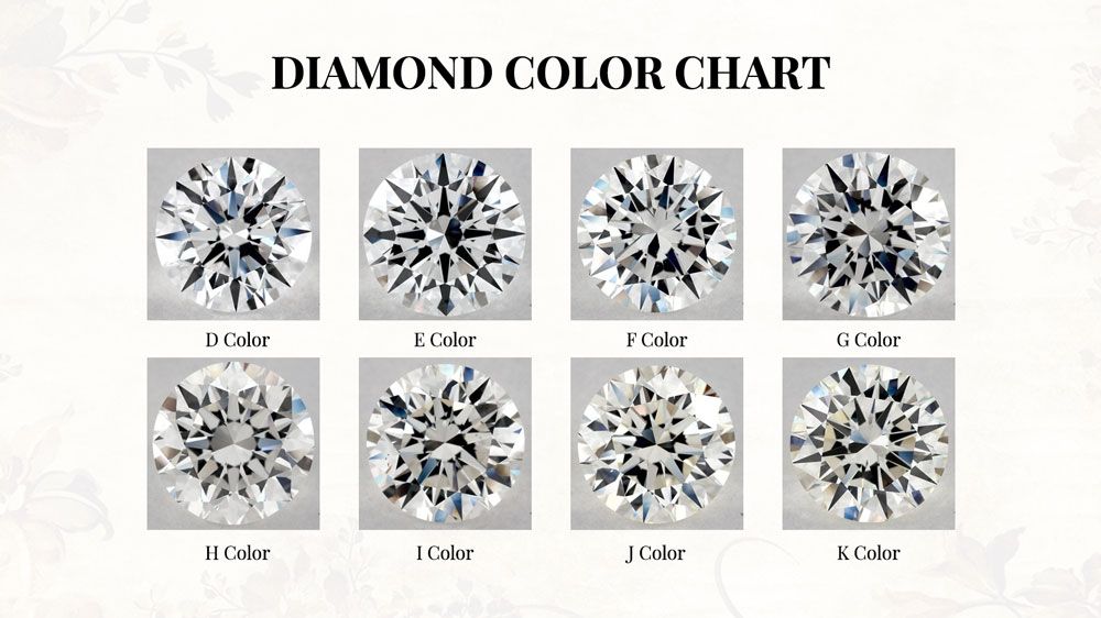 Diamond Color Grading Infograph