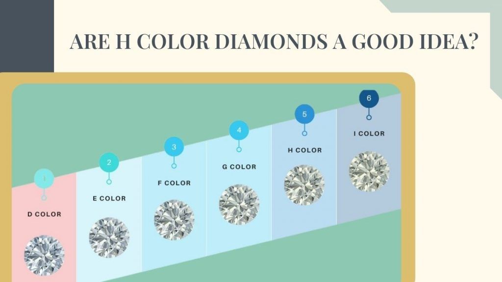 Diamond Color H color on the Color Scale