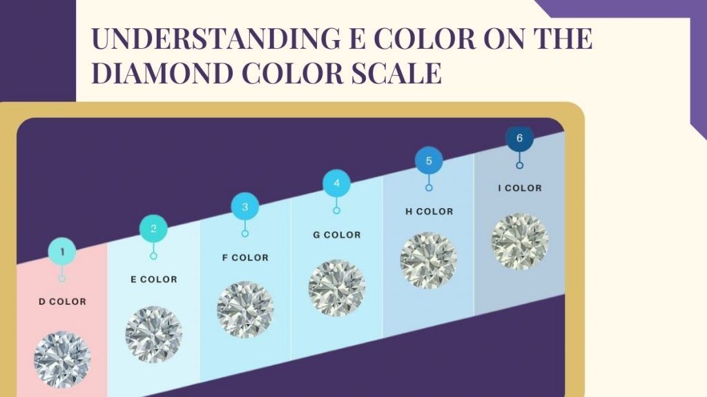 e color  on a diamond color scale 