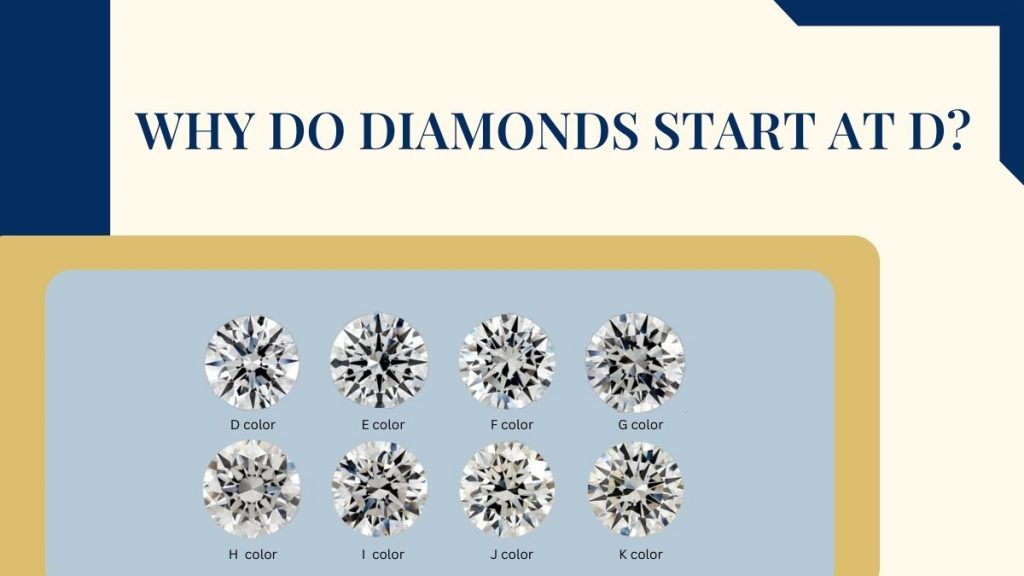why do diamonds starts at d color infographic 