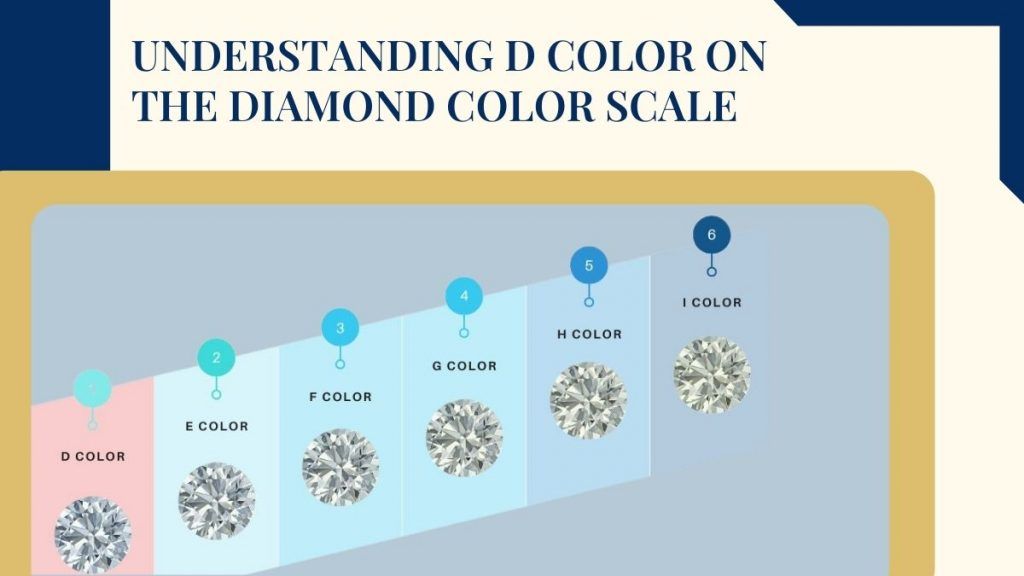 diagram of a diamond color scale 