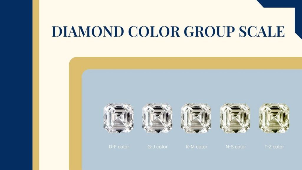 the diamond color group scale on a diagram 