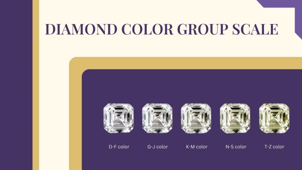 diamond color group scale to sow E diamond color