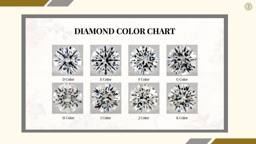 The 4 Cs of the 8 Carat Diamond Color Chart Graphic