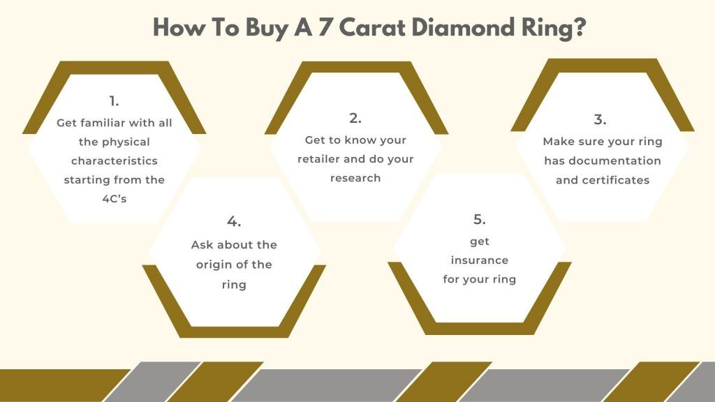 How to Buy a 7 Carat Diamond Ring Educational Blog