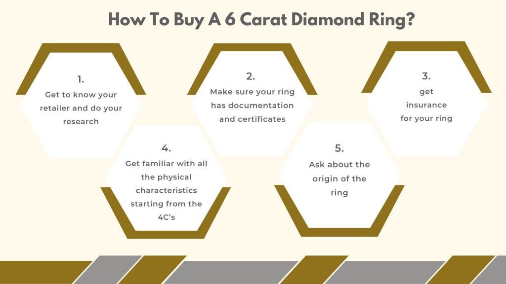 How to Buy a 6 Carat Diamond Ring Educational Article Graphic