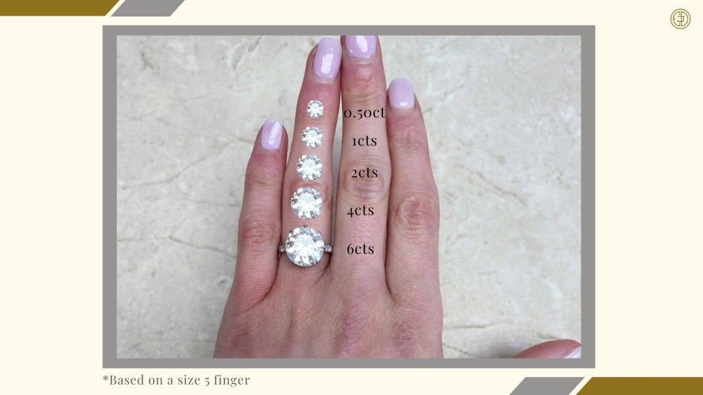 How Big Is a 6 Carat Diamond On Hand Graphic