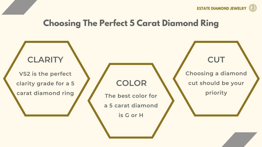 Choosing the Perfect 5 Carat Diamond Ring Blog Article