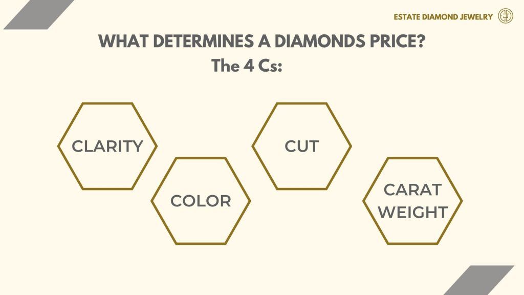 What Determines a Diamond’s Price 4cs Graphic