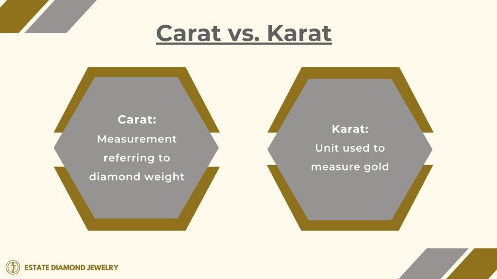 What Is The Difference Between Carat vs. Karat Graphic