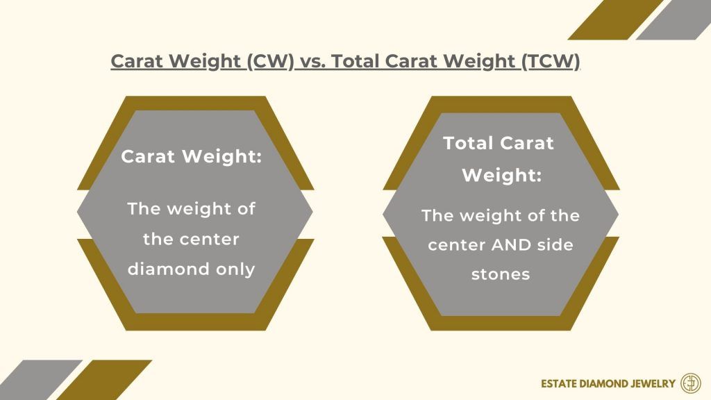 Carat Weight (CW) vs. Total Carat Weight (TCW) 