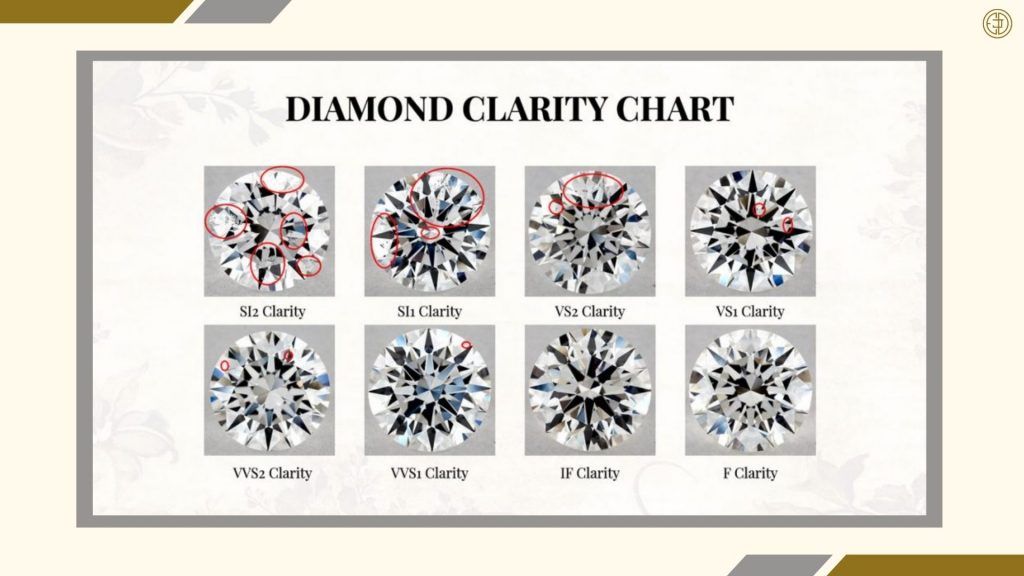 7 Carat Diamond Clarity Chart Graphic Educational Blog
