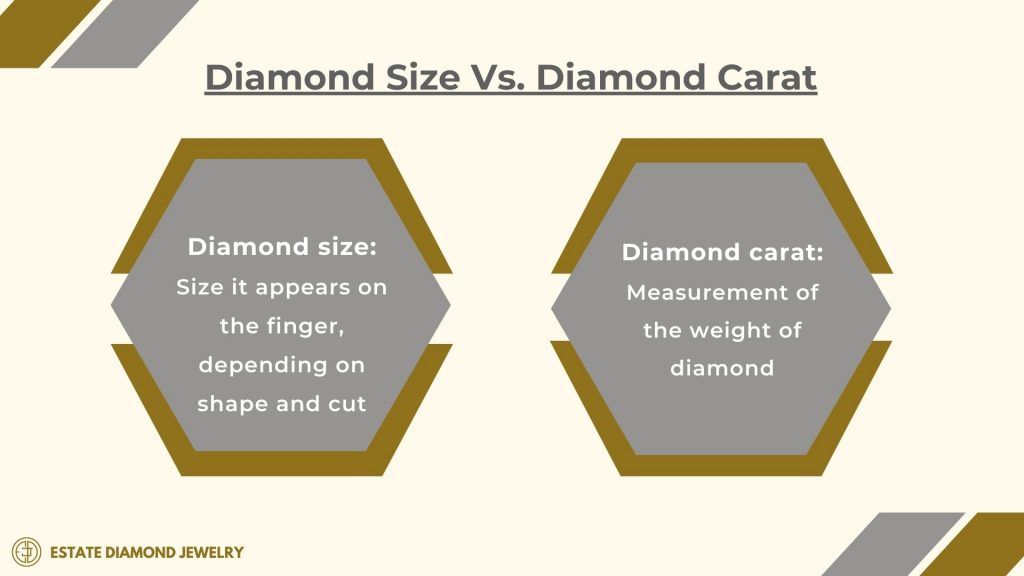 Diamond Size vs. Diamond Carat Chart Explained