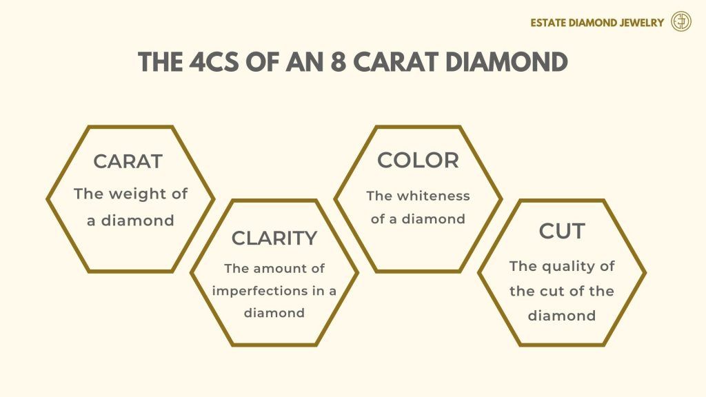 The 4 Cs of the 8 Carat Diamond Explained Graphic