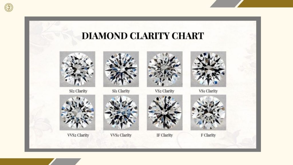 The 4 Cs of the 8 Carat Diamond Clarity Chart Graphic