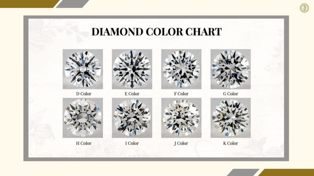 Buying Guide for 3.5 Carat Diamond Ring Diamond Color