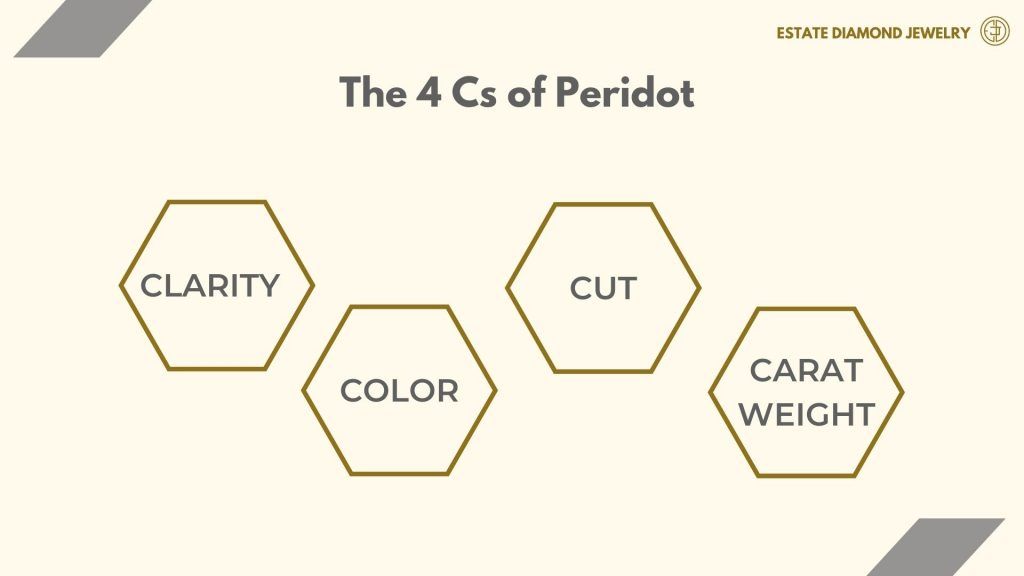 The 4C's of Peridot August Birthstone Educational Article