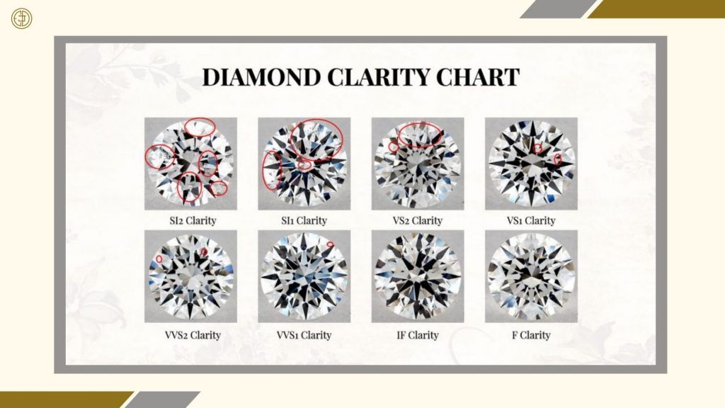 Buying Guide for 3.5 Carat Diamond Ring Diamond Clarity
