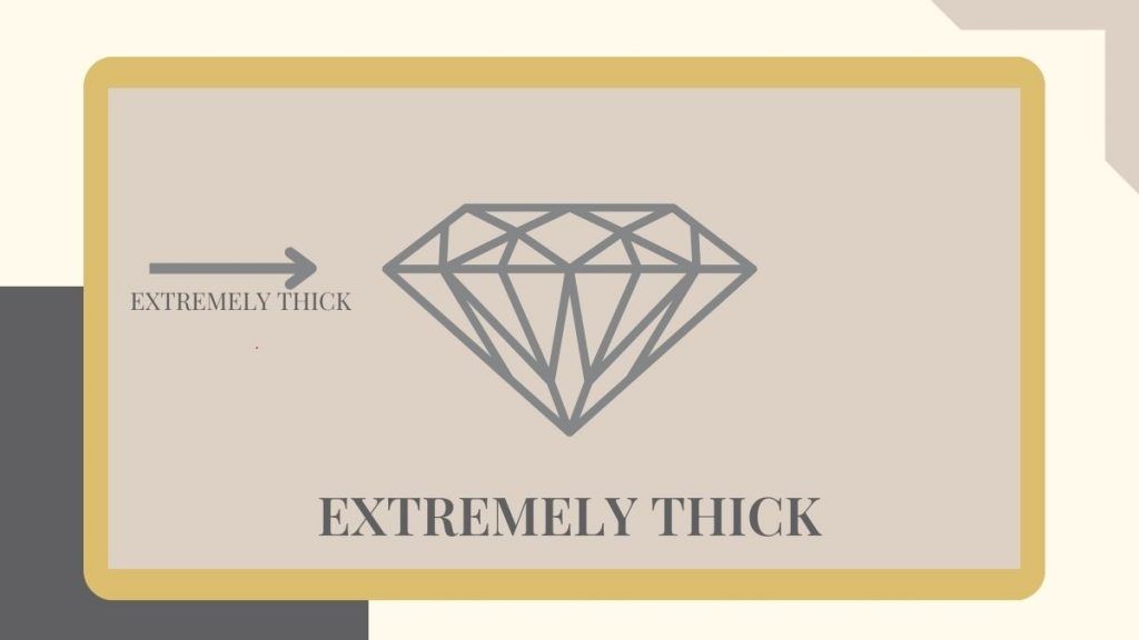 extremely thick girdle explained by an infographic design 