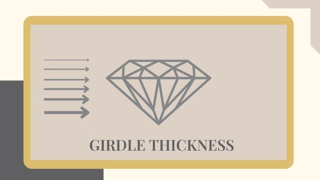 girdle thhickeness examples